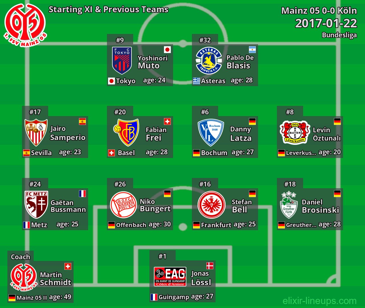 Mainz 05 Starting XI & Previous Teams 2017-01-22