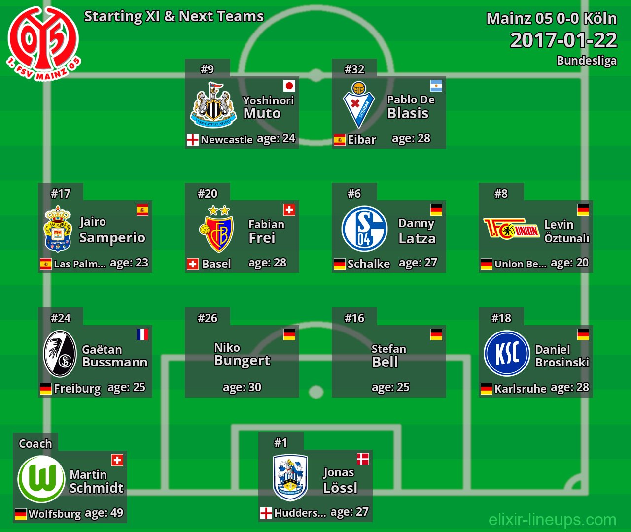 Mainz 05 Starting XI & Next Teams 2017-01-22