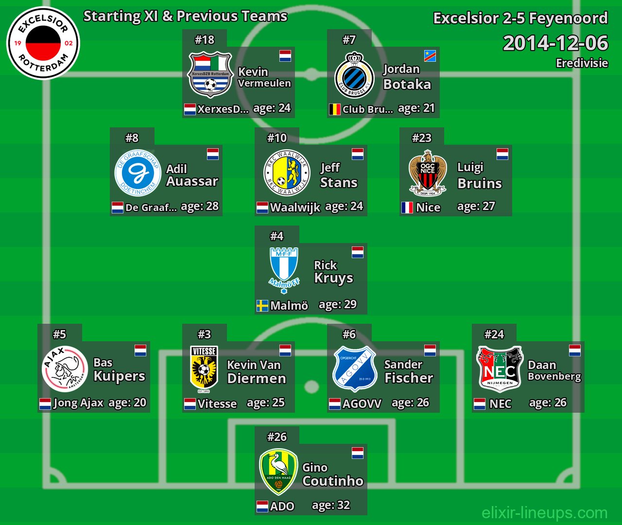 Excelsior Starting XI & Previous Teams 2014-12-06