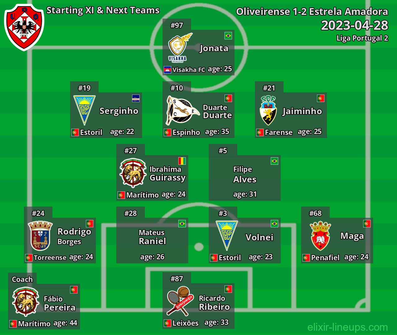 Oliveirense Starting XI & Next Teams 2023-04-28