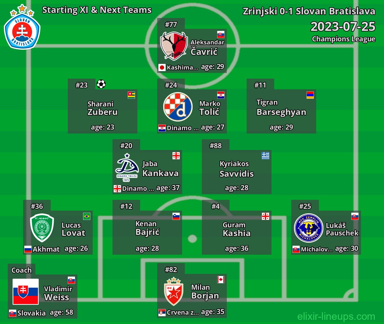 Slovan Bratislava Starting XI & Next Teams 2023-07-25