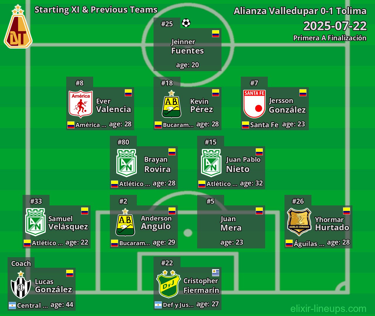 Tolima Starting XI & Previous Teams 2025-07-22