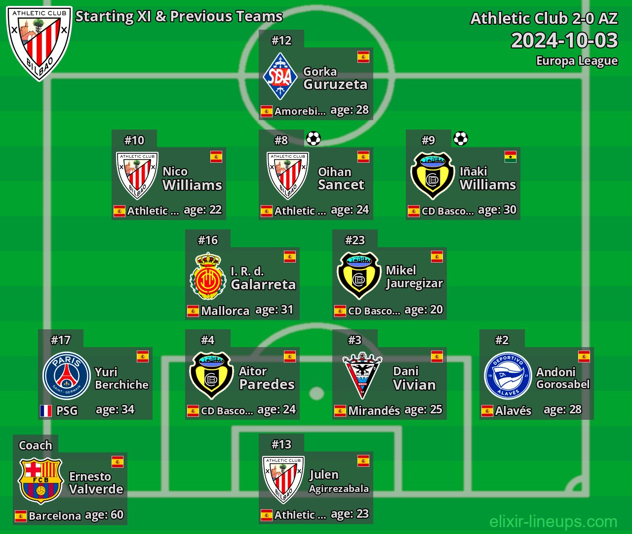 Athletic Club Starting XI & Previous Teams 2024-10-03