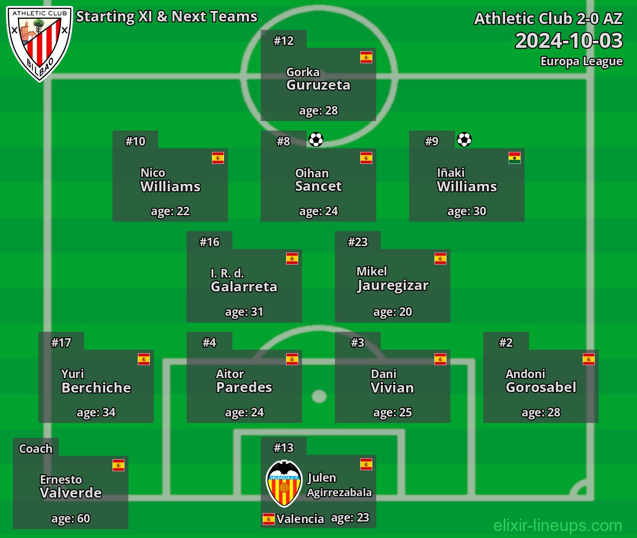 Athletic Club Starting XI & Next Teams 2024-10-03