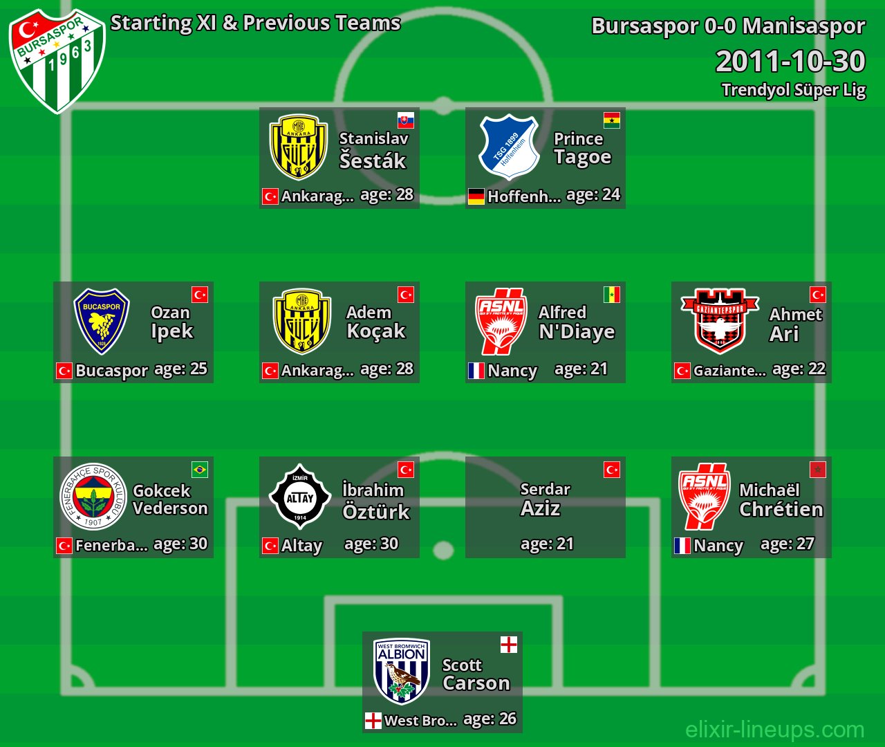 Bursaspor Starting XI & Previous Teams 2011-10-30