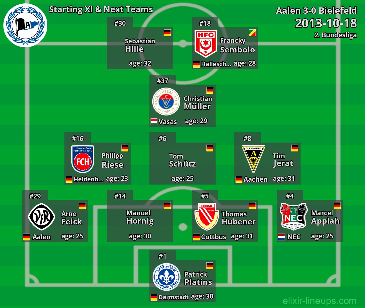 Bielefeld Starting XI & Next Teams 2013-10-18