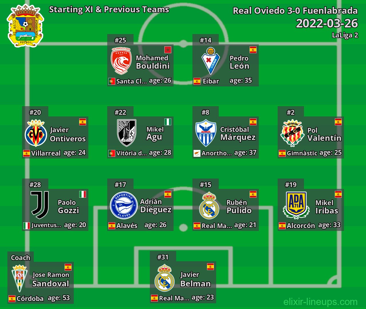 Fuenlabrada Starting XI & Previous Teams 2022-03-26