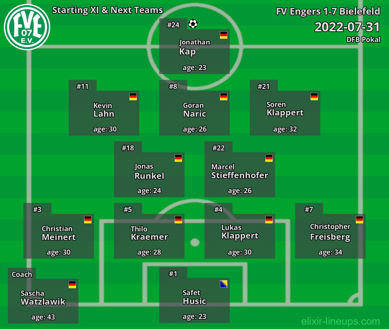 FV Engers Starting XI & Next Teams 2022-07-31