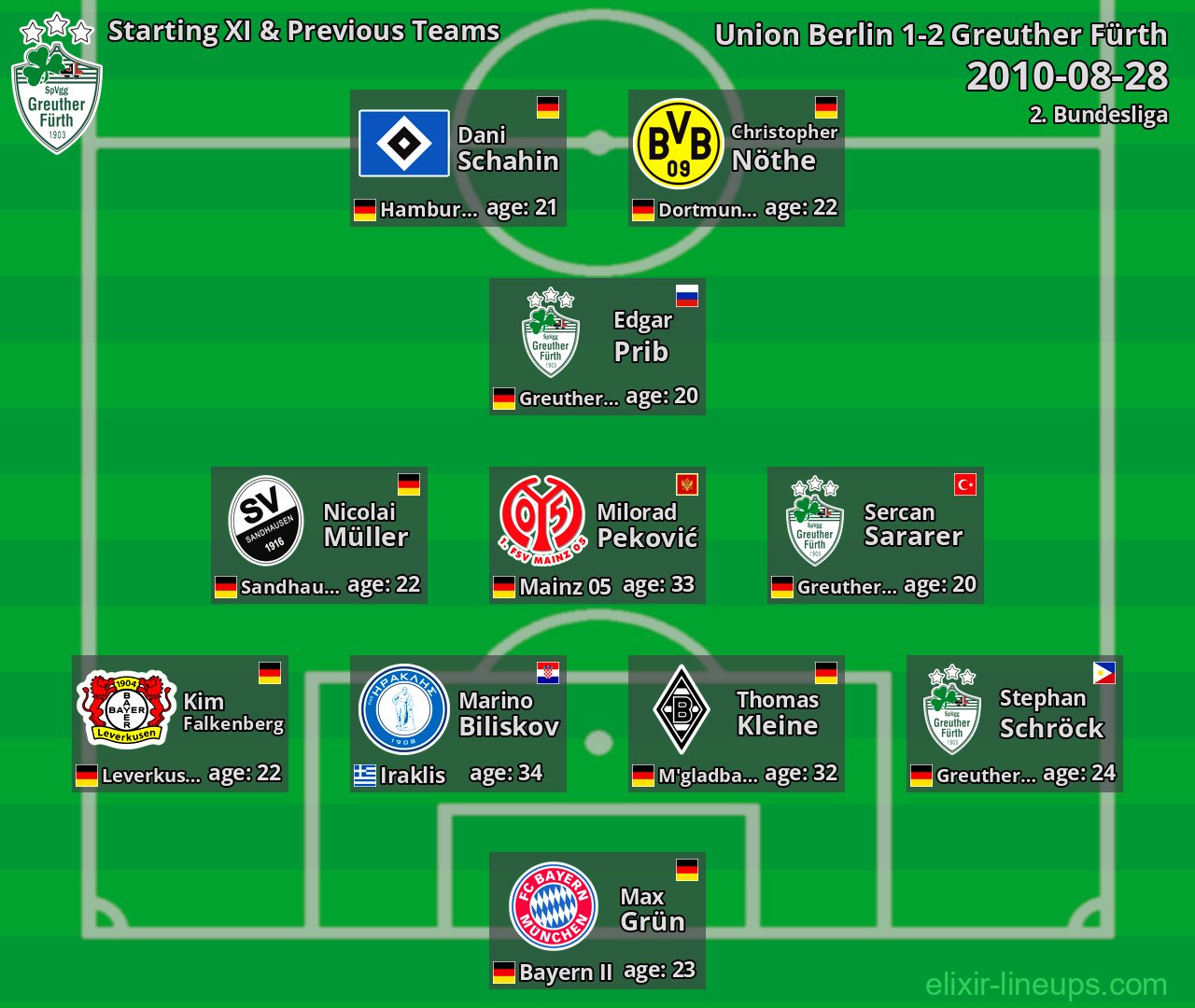 Greuther Fürth Starting XI & Previous Teams 2010-08-28