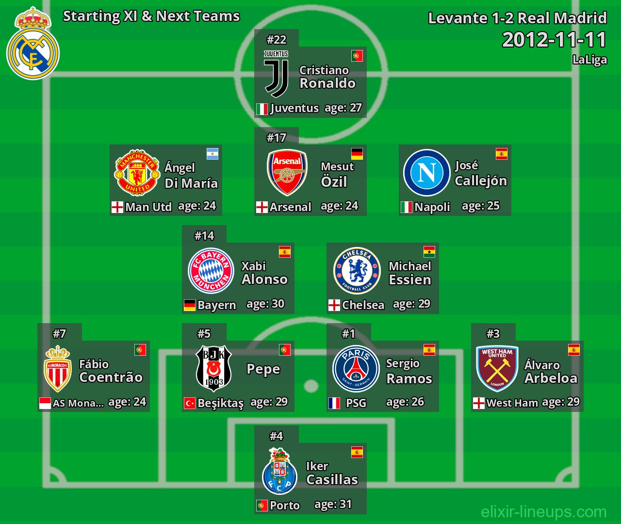 Real Madrid Starting XI & Next Teams 2012-11-11