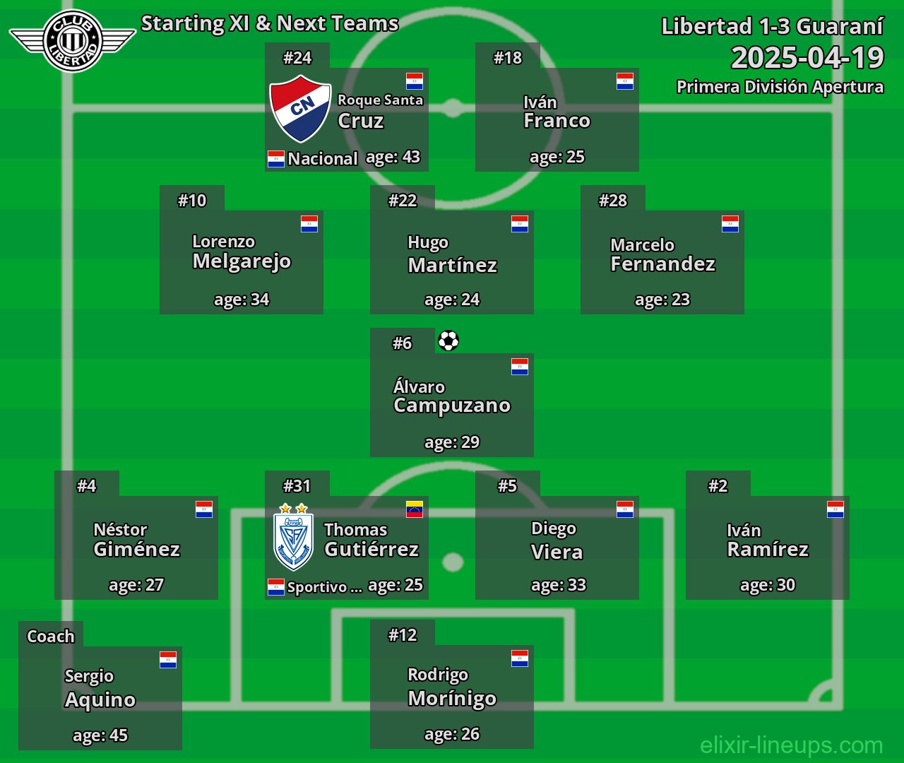 Libertad Starting XI & Next Teams 2025-04-19