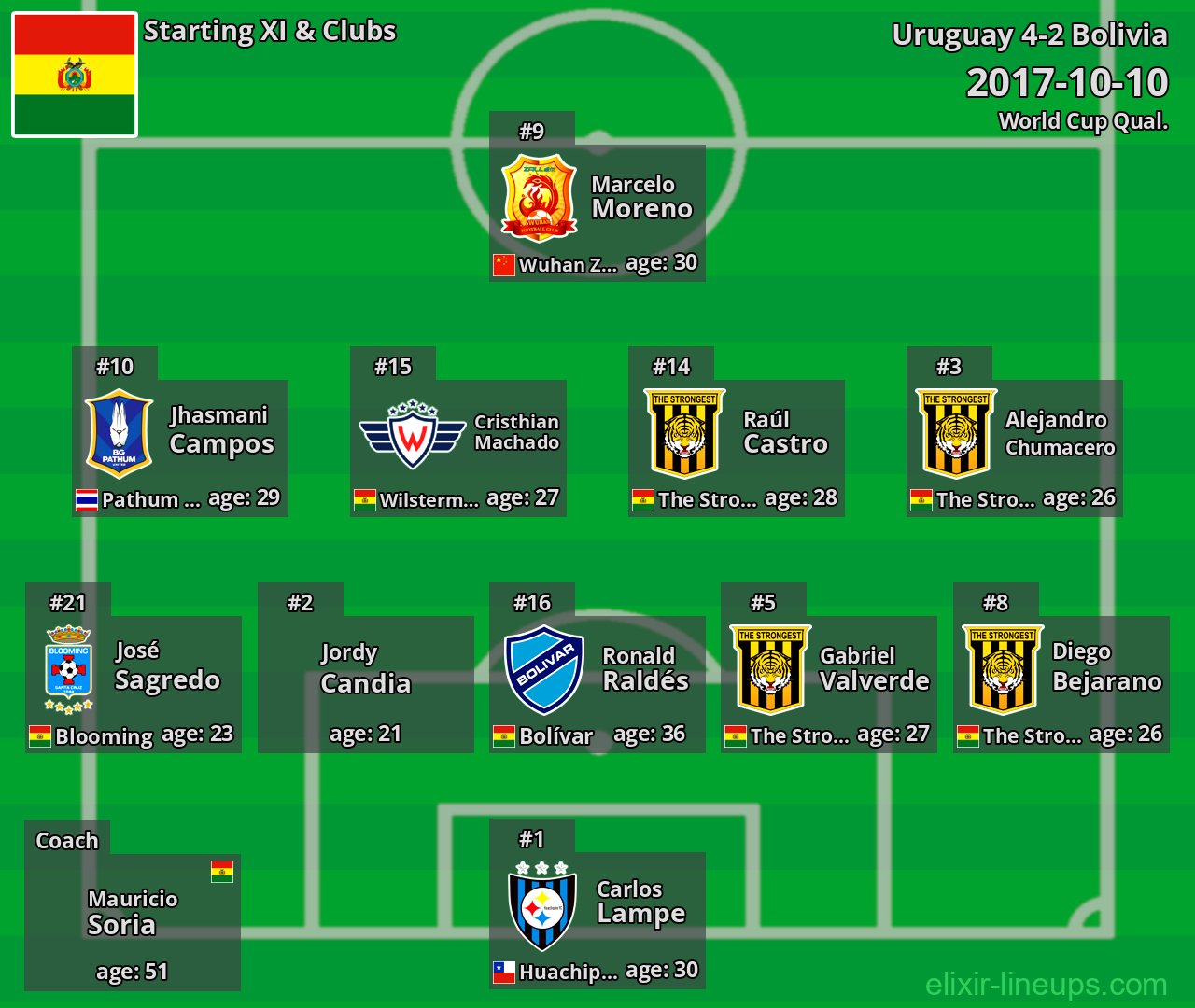 Bolivia Starting XI 2017-10-10