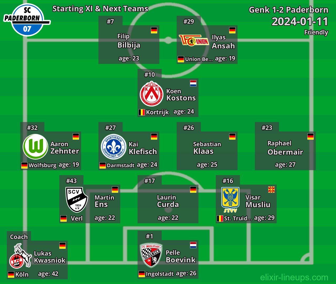 Paderborn Starting XI & Next Teams 2024-01-11