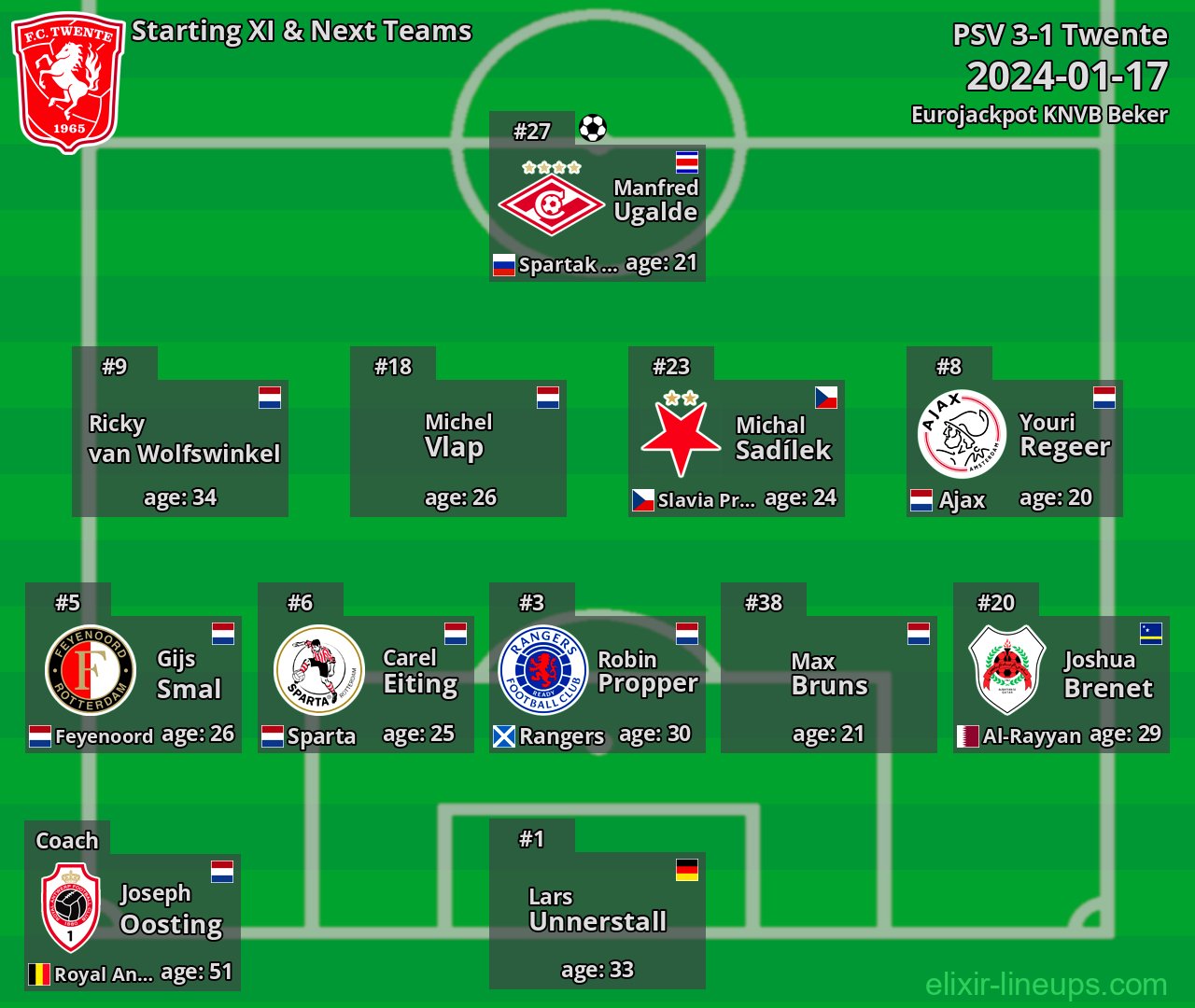 Twente Starting XI & Next Teams 2024-01-17