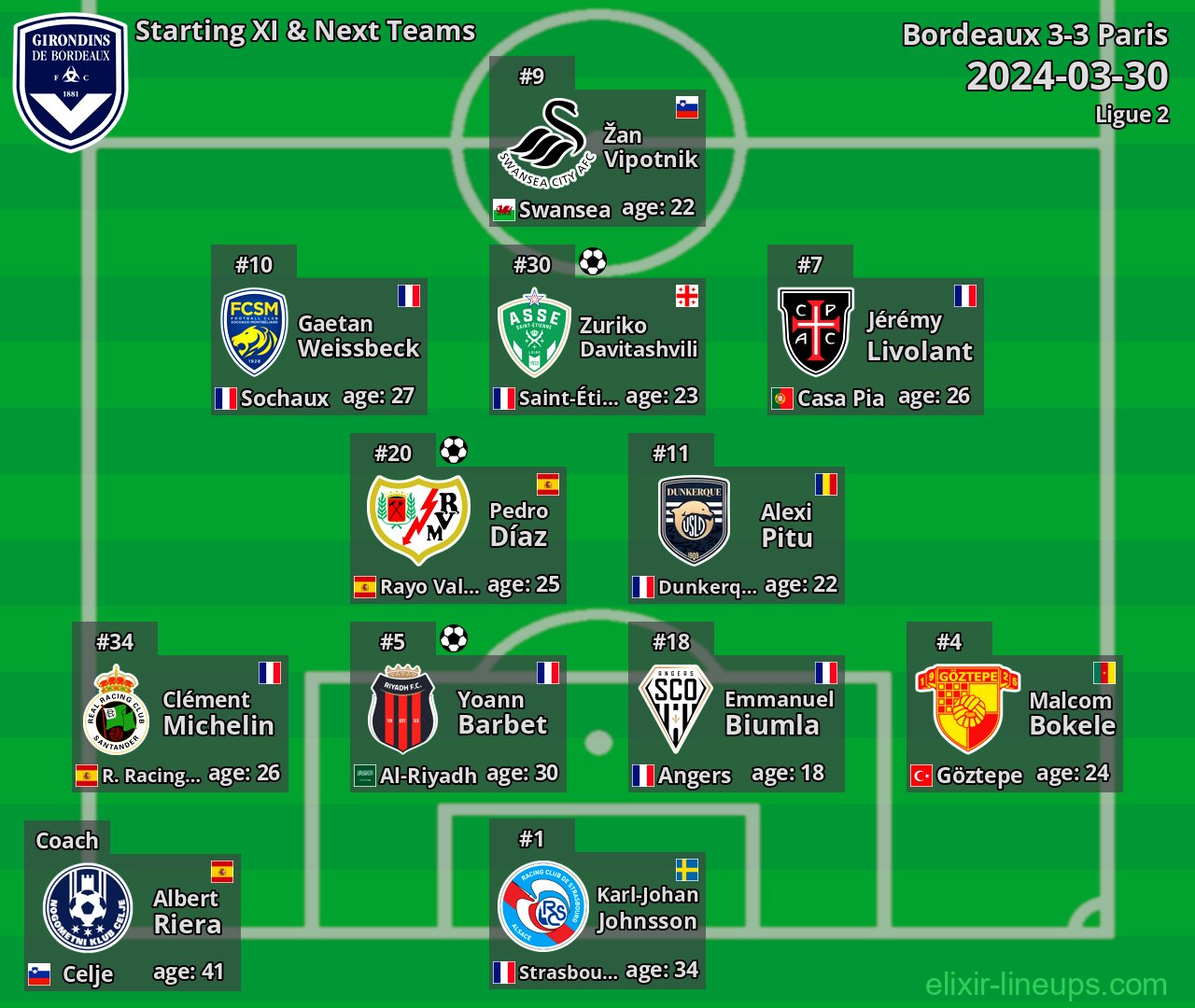 Bordeaux Starting XI & Next Teams 2024-03-30