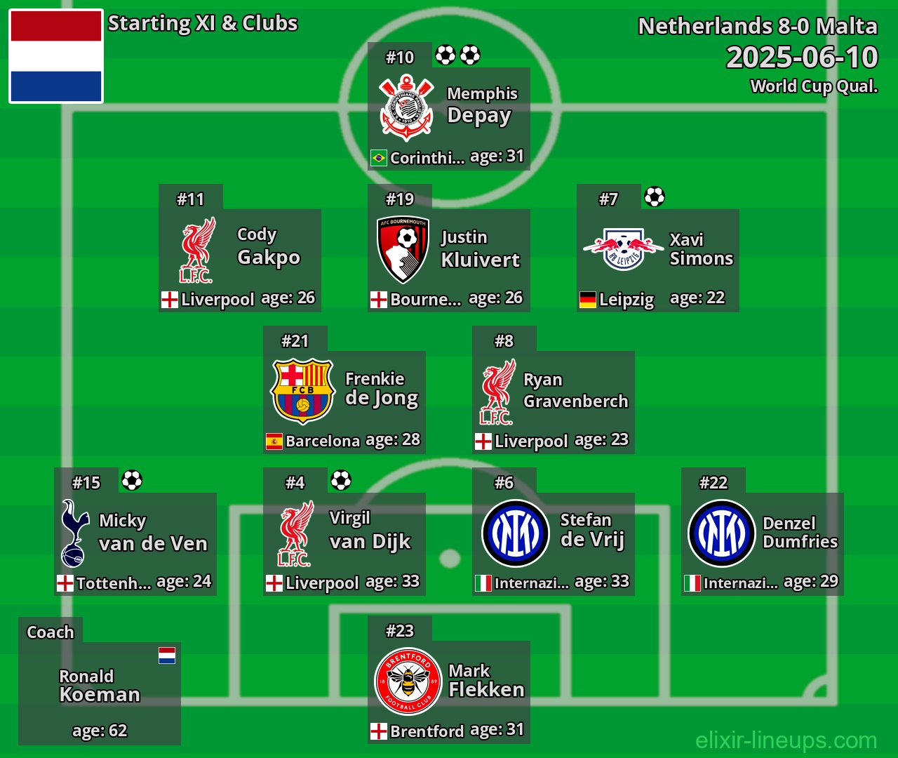Netherlands Starting XI 2025-06-10