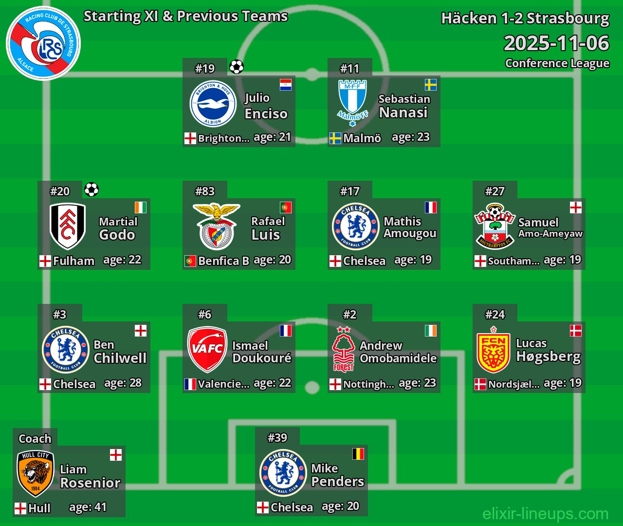 Strasbourg Starting XI & Previous Teams 2025-11-06