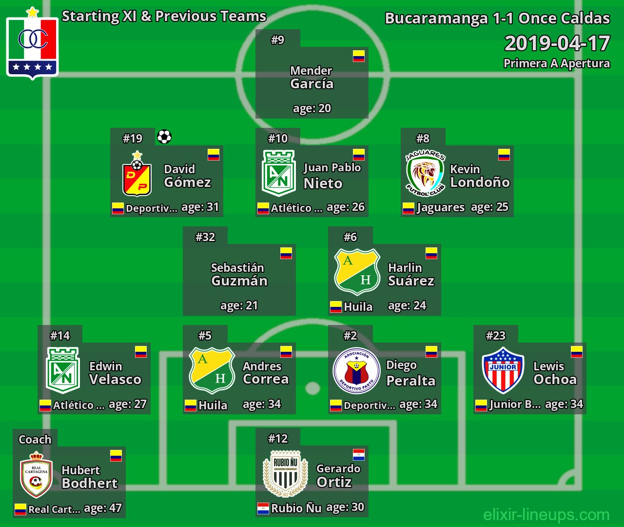 Once Caldas Starting XI & Previous Teams 2019-04-17