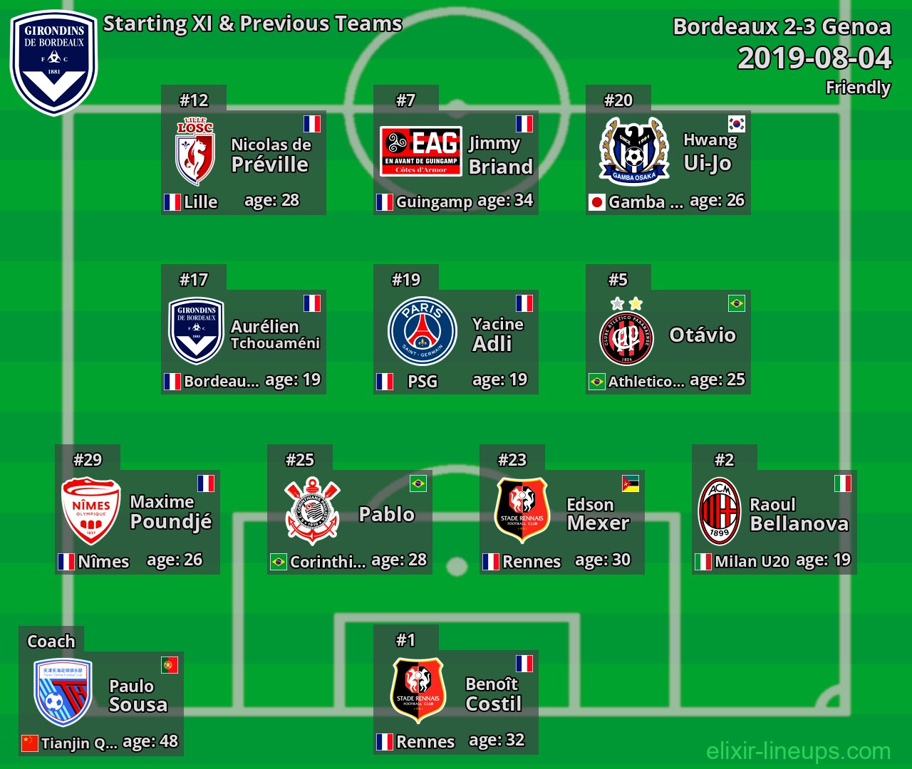Bordeaux Starting XI & Previous Teams 2019-08-04