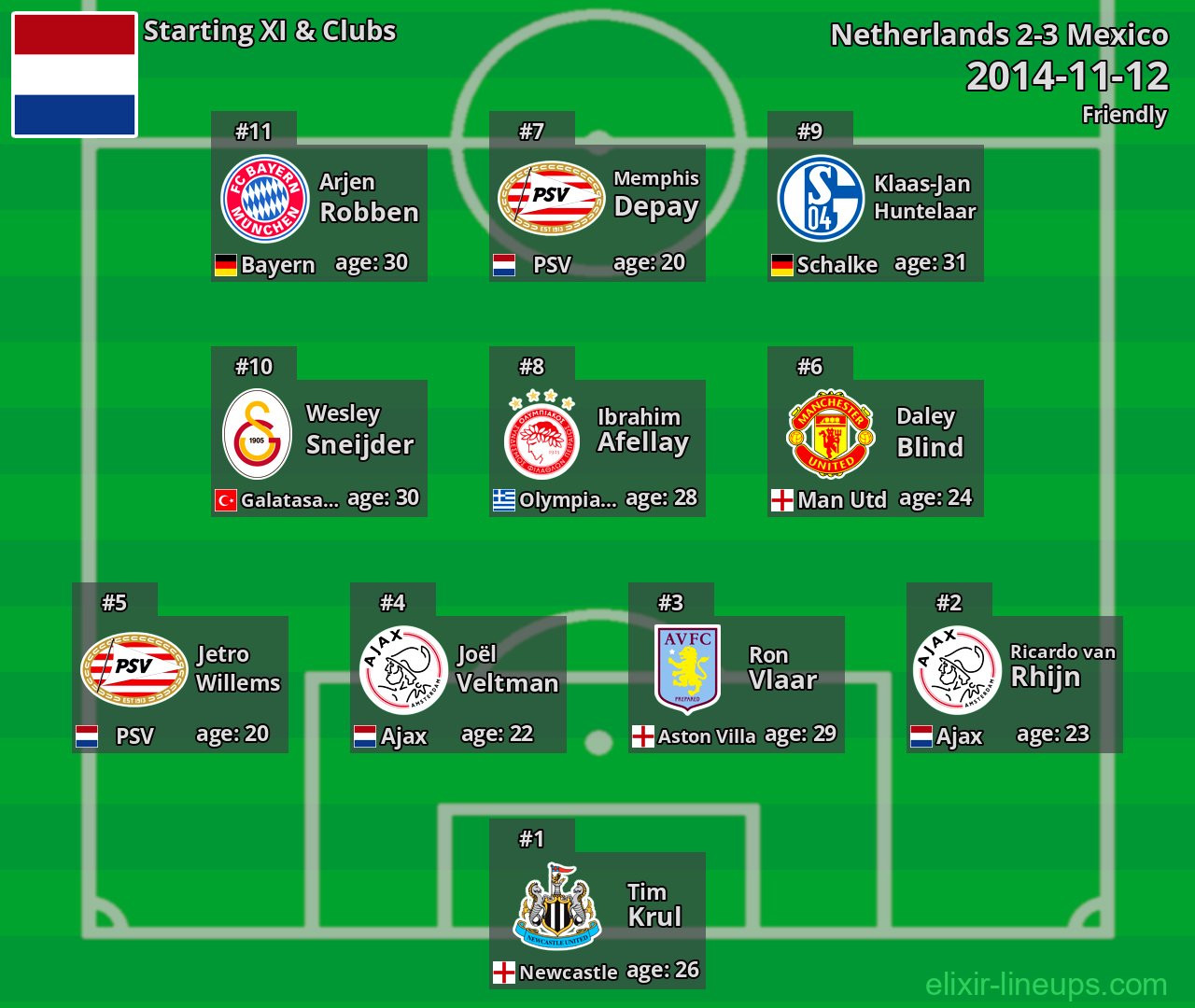 Netherlands Starting XI 2014-11-12