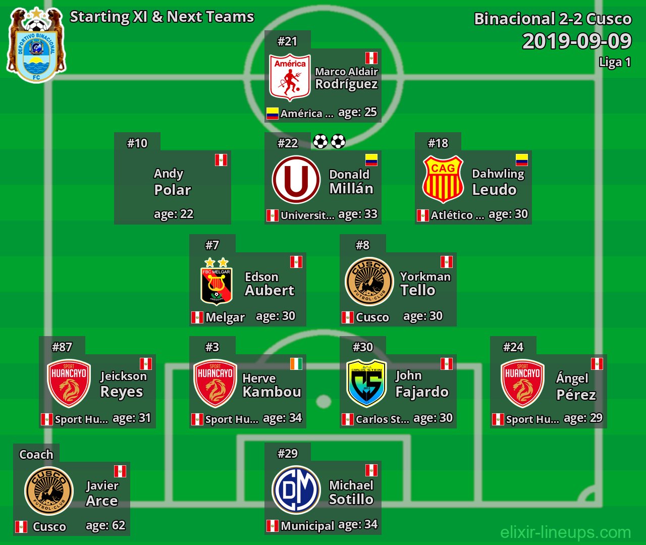 Binacional Starting XI & Next Teams 2019-09-09