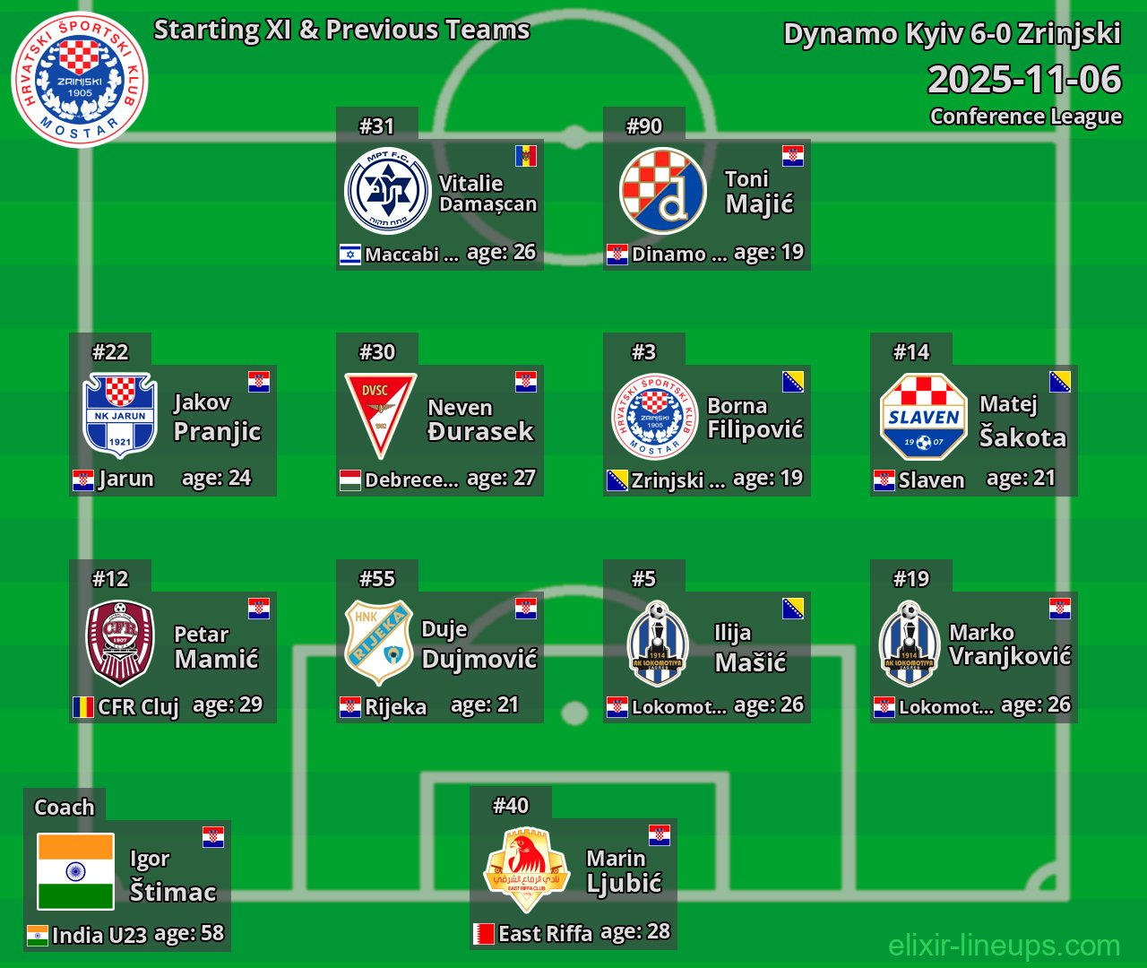 Zrinjski Starting XI & Previous Teams 2025-11-06