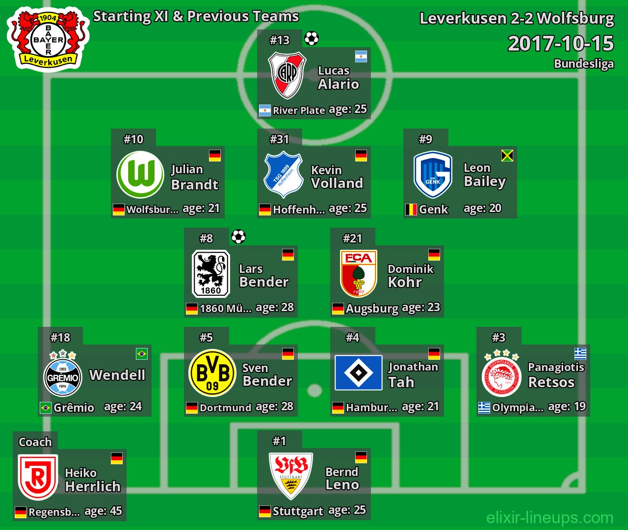 Leverkusen Starting XI & Previous Teams 2017-10-15