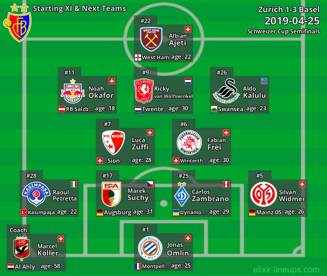 Basel Starting XI & Next Teams 2019-04-25