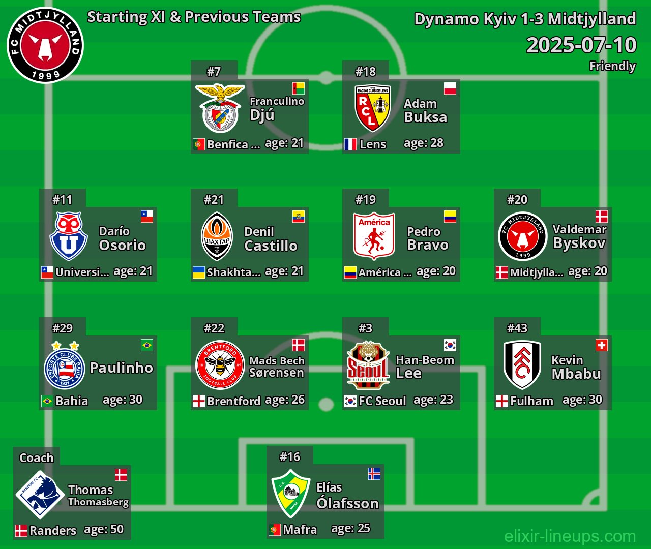 Midtjylland Starting XI & Previous Teams 2025-07-10