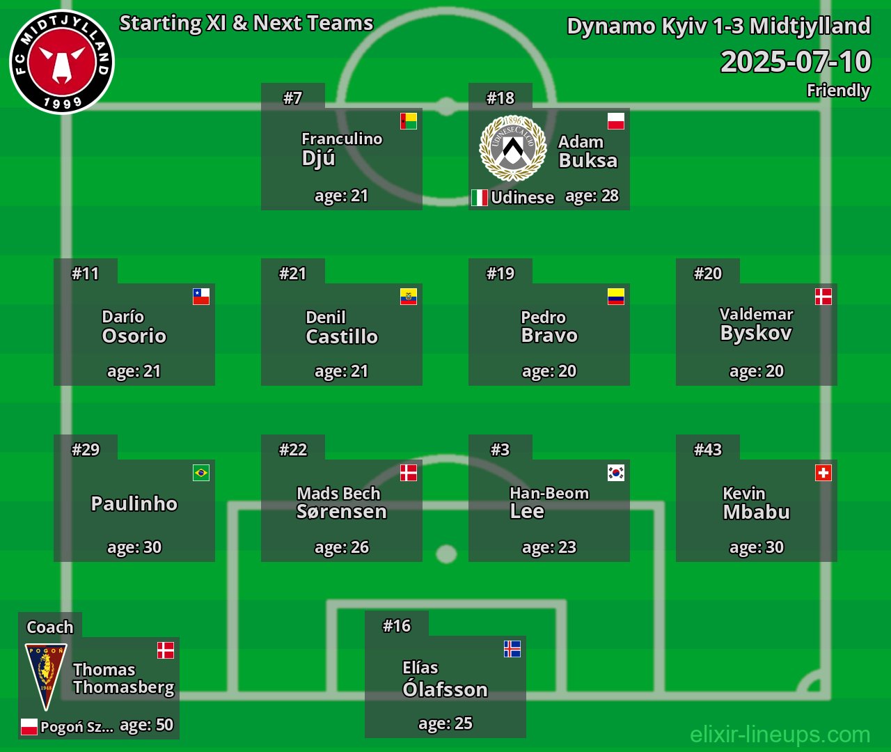Midtjylland Starting XI & Next Teams 2025-07-10