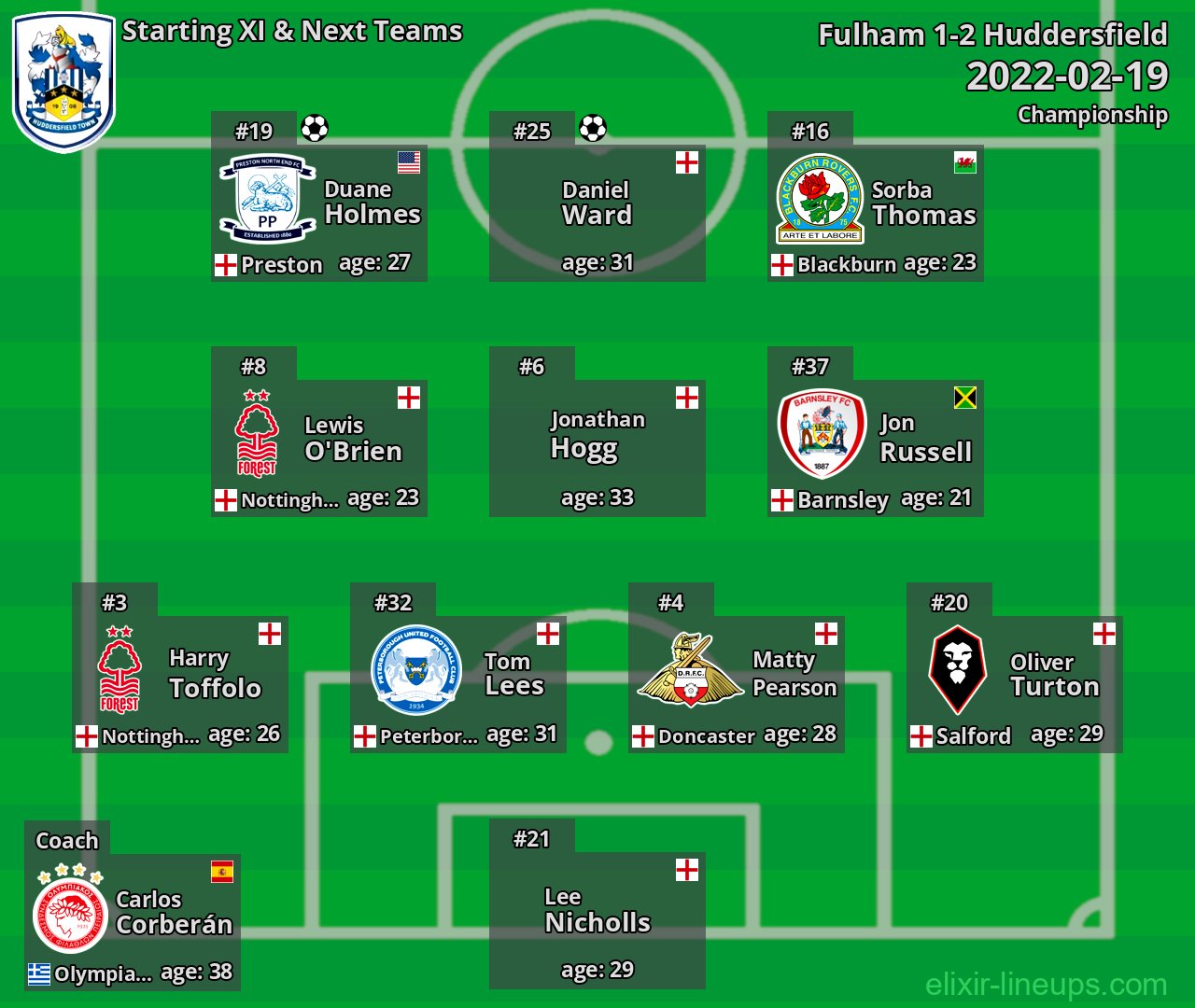 Huddersfield Starting XI & Next Teams 2022-02-19