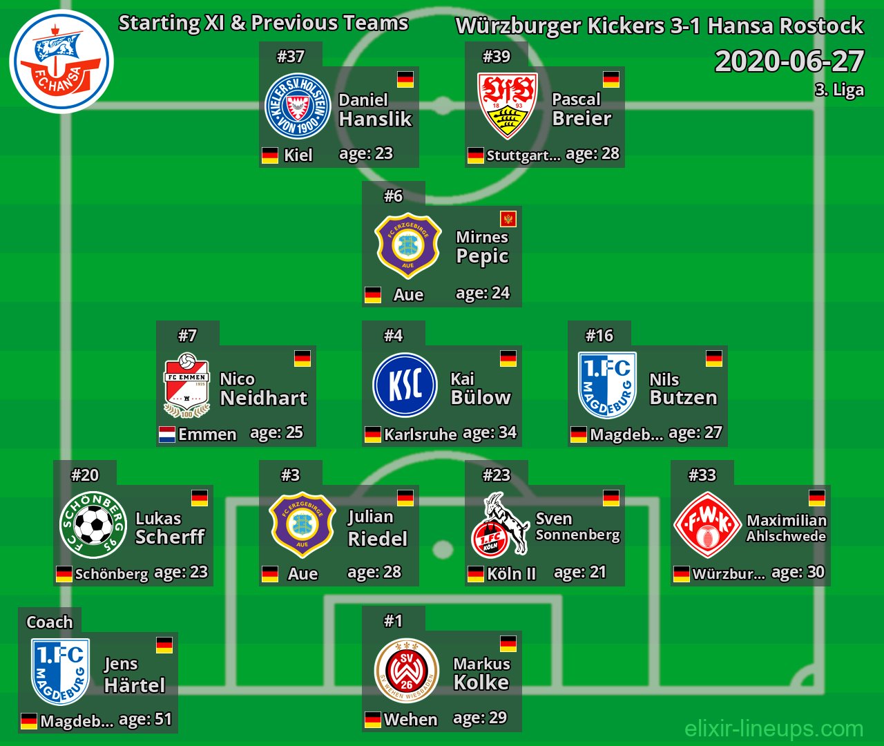 Hansa Rostock Starting XI & Previous Teams 2020-06-27