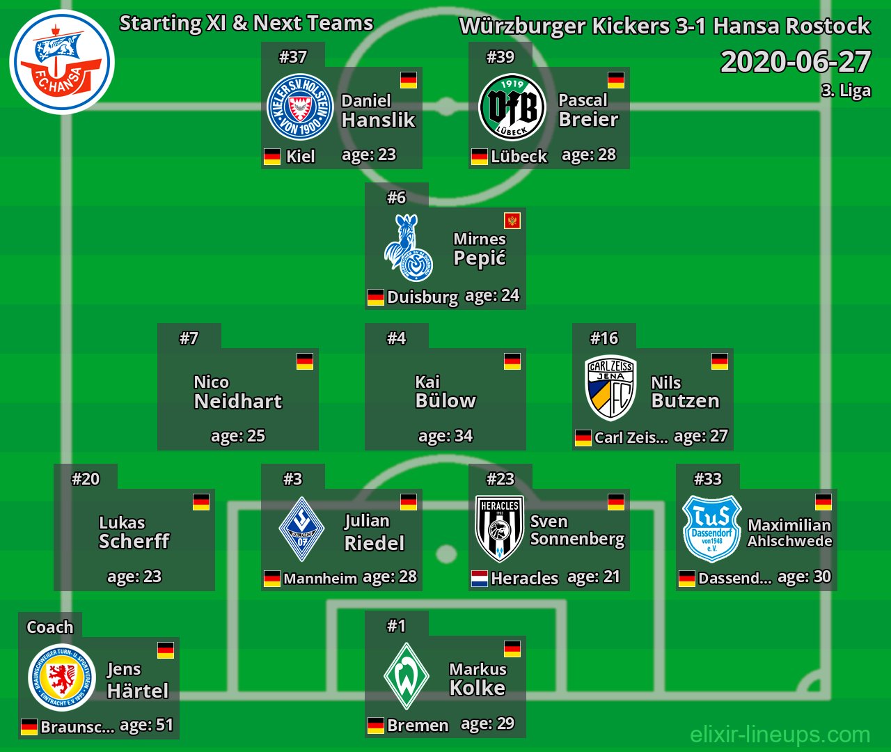 Hansa Rostock Starting XI & Next Teams 2020-06-27