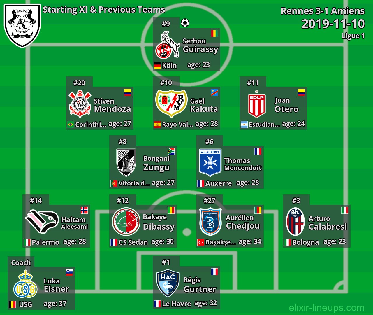 Amiens Starting XI & Previous Teams 2019-11-10