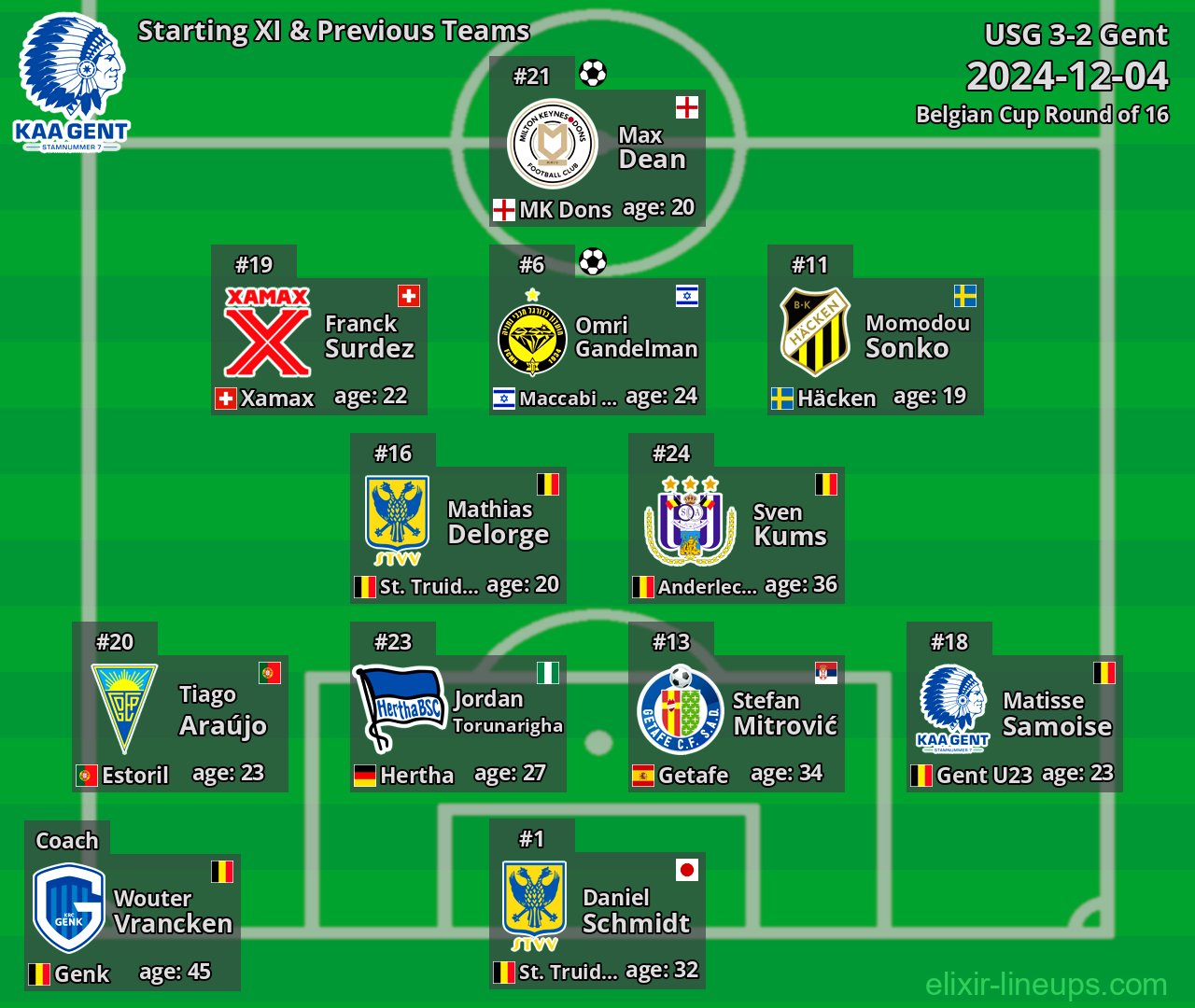 Gent Starting XI & Previous Teams 2024-12-04
