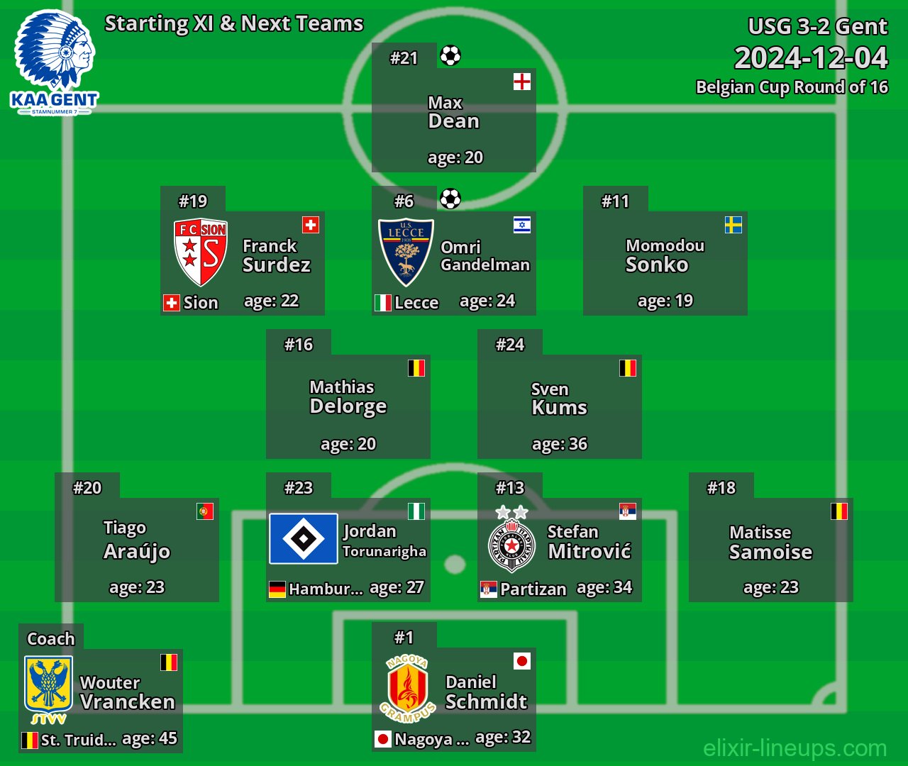 Gent Starting XI & Next Teams 2024-12-04