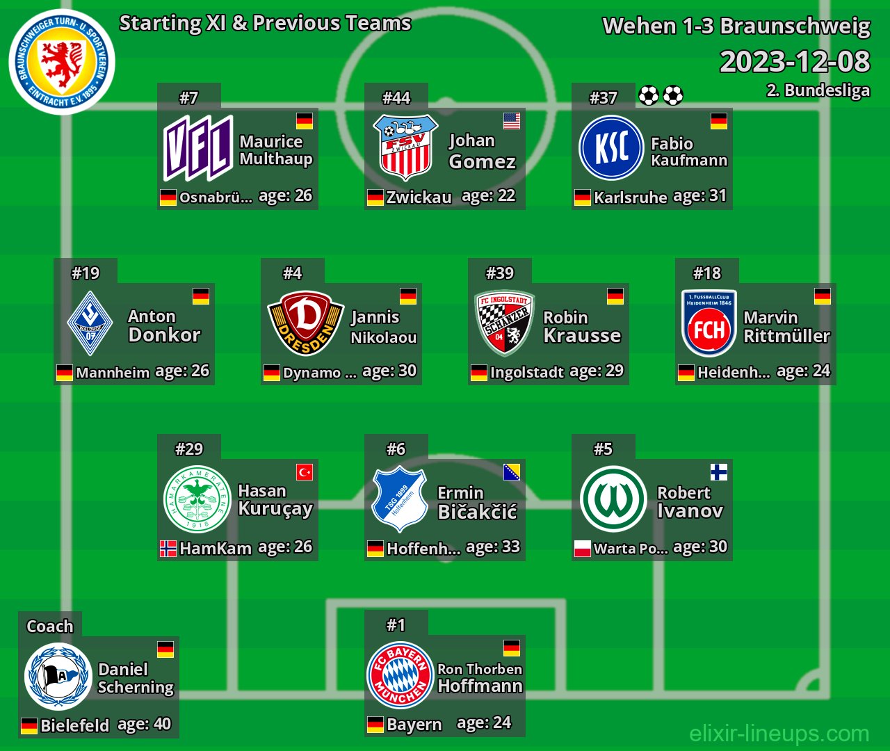 Braunschweig Starting XI & Previous Teams 2023-12-08