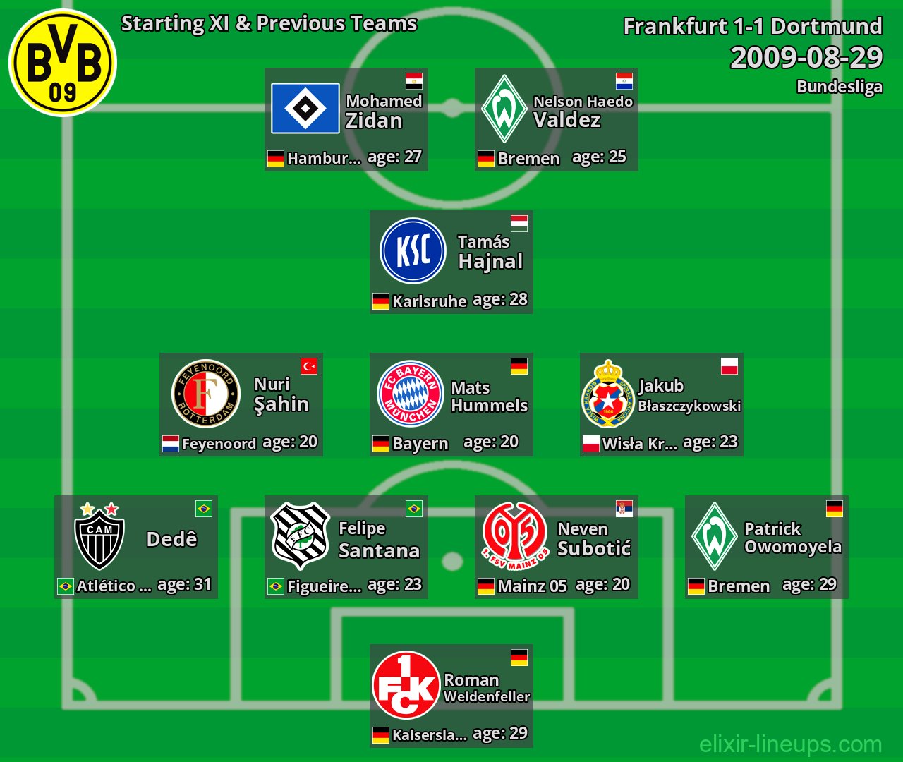 Dortmund Starting XI & Previous Teams 2009-08-29