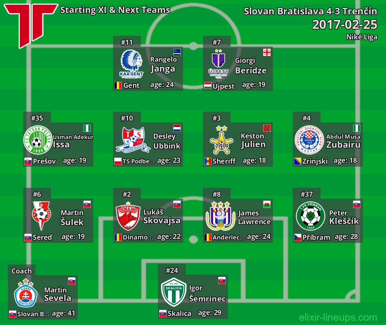 Trenčín Starting XI & Next Teams 2017-02-25