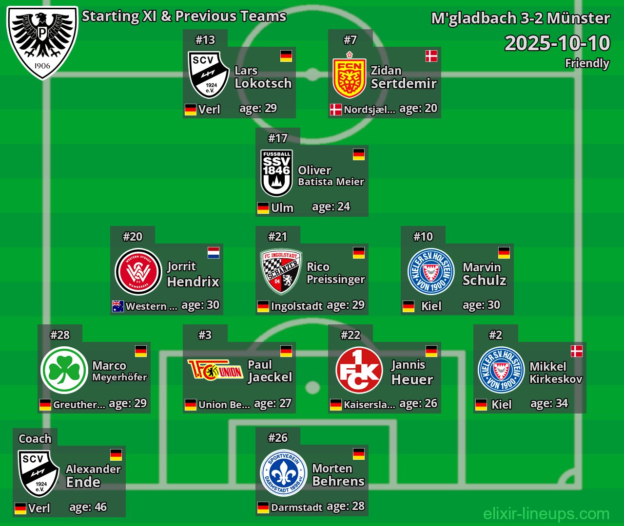 Münster Starting XI & Previous Teams 2025-10-10