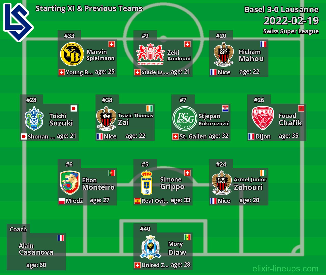 Lausanne Starting XI & Previous Teams 2022-02-19