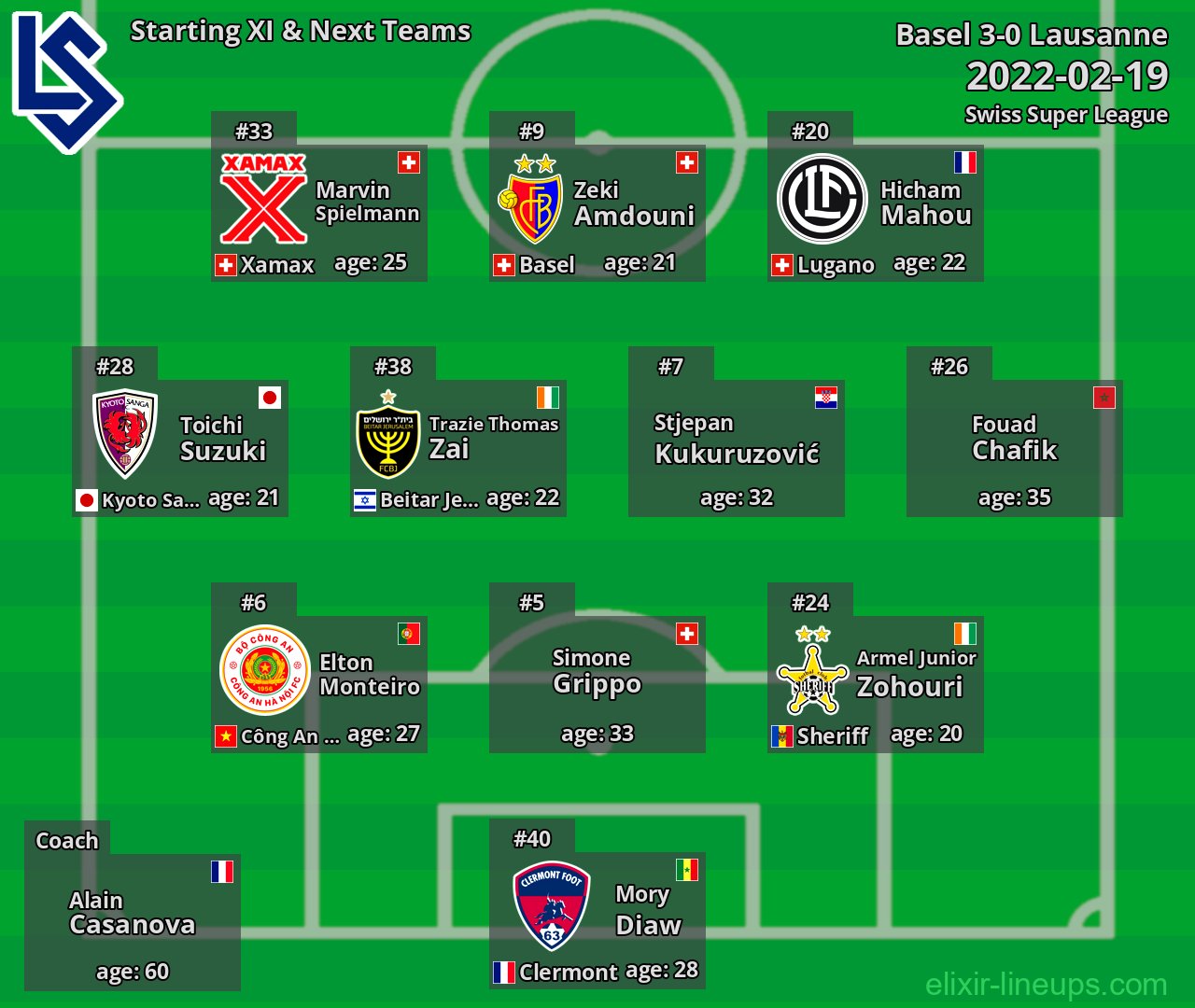 Lausanne Starting XI & Next Teams 2022-02-19