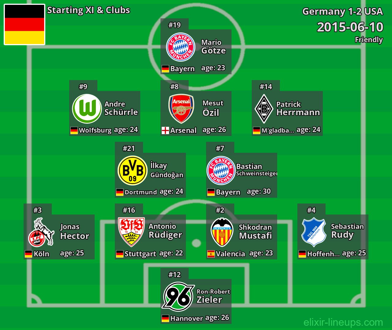 Germany Starting XI 2015-06-10