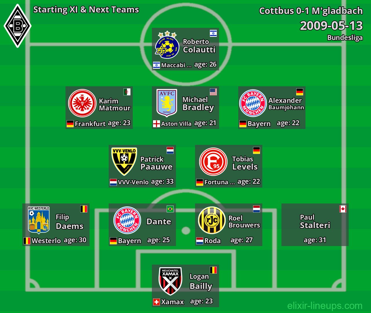 M'gladbach Starting XI & Next Teams 2009-05-13