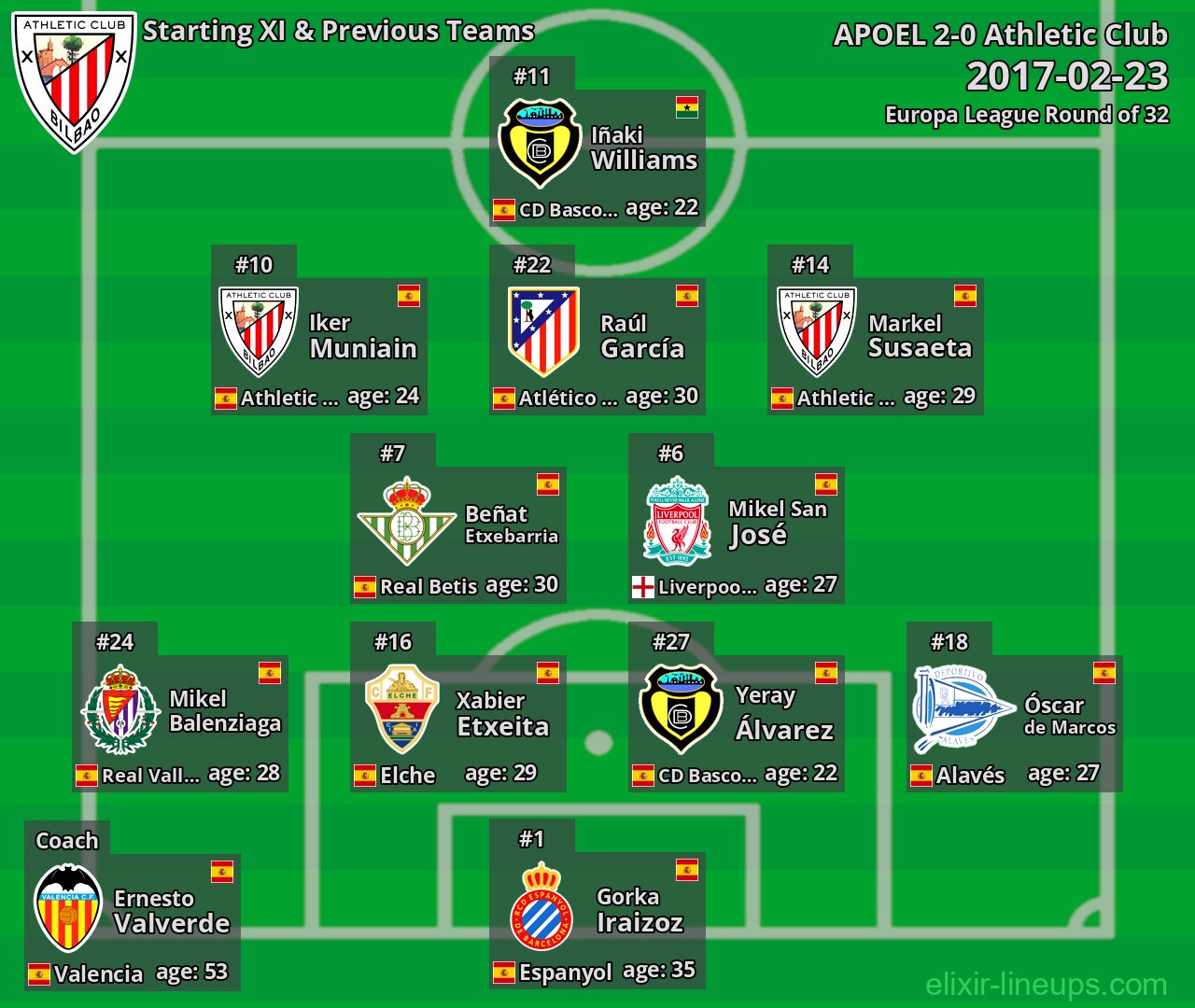 Athletic Club Starting XI & Previous Teams 2017-02-23