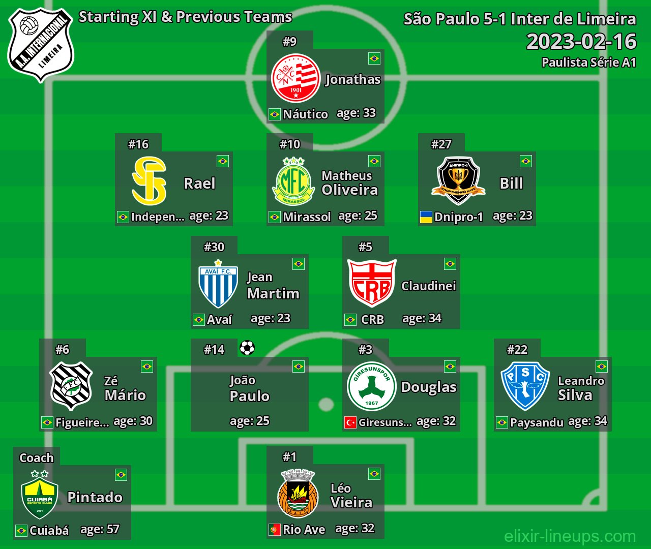 Inter de Limeira Starting XI & Previous Teams 2023-02-16