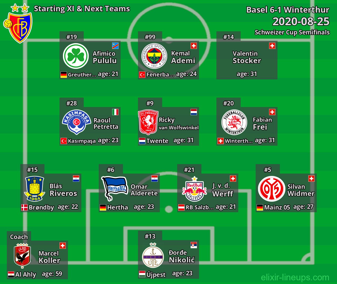Basel Starting XI & Next Teams 2020-08-25