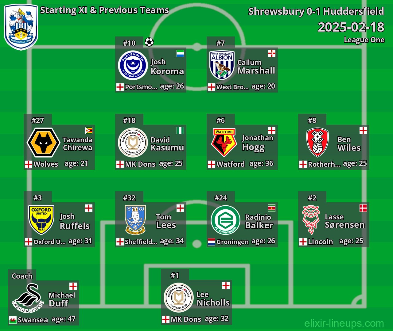Huddersfield Starting XI & Previous Teams 2025-02-18