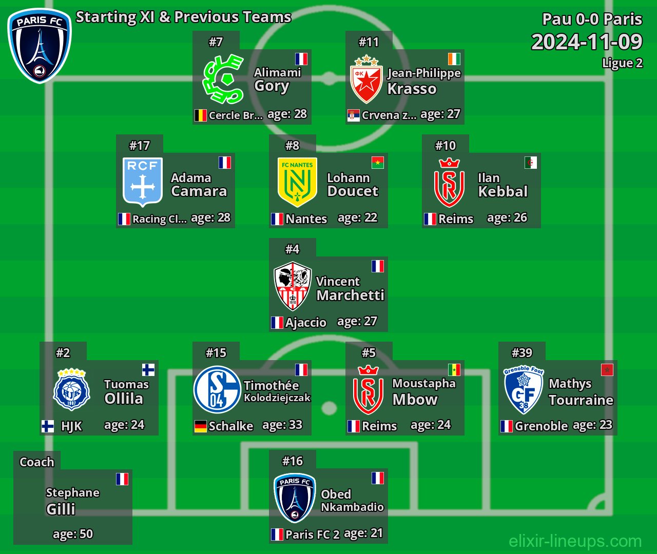 Paris Starting XI & Previous Teams 2024-11-09