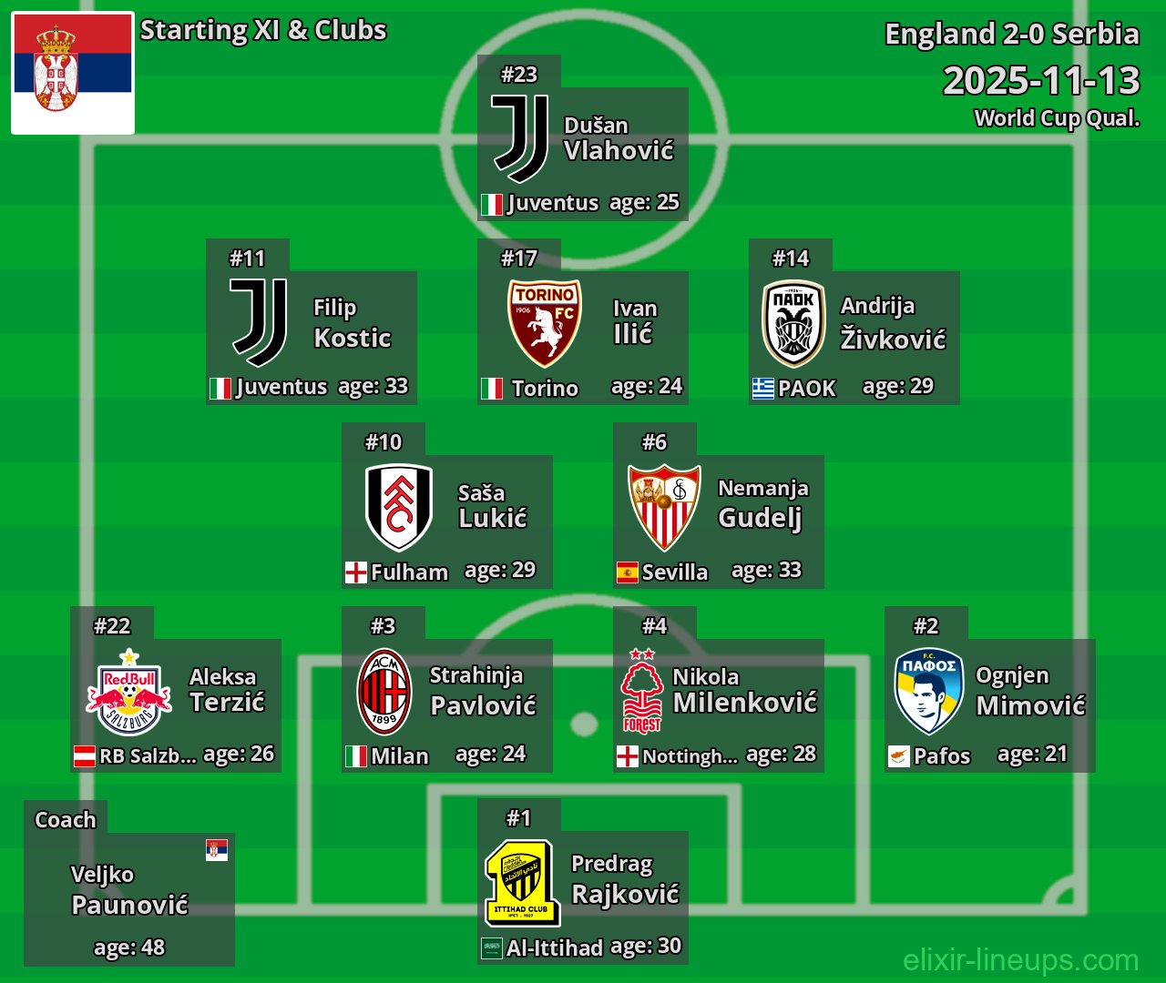Serbia Starting XI 2025-11-13